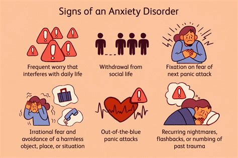 anxiety clinical definition